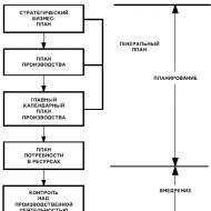 Ettevõtte tootmisdivisjoni tegevuse planeerimise analüüs Amuri kaablitehase OJSC näitel