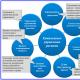 Riskijuhtimise efektiivsuse kriteeriumid 59 organisatsiooni riskijuhtimissüsteemi efektiivsuse hindamine